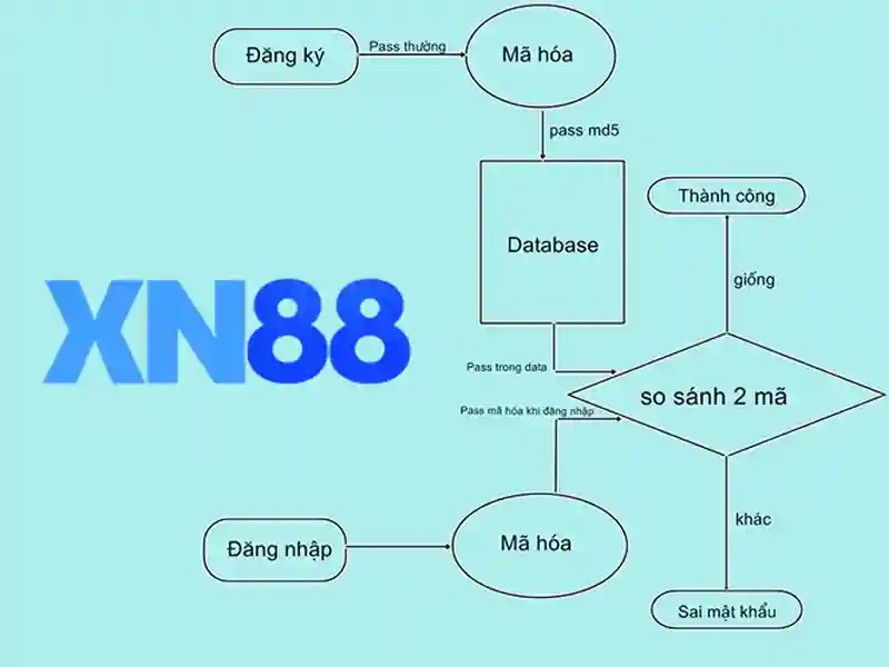 Cách Chơi App XN88 Slot Đơn Giản, Dễ Trúng Với XN88 - xn88 Cách Chơi App XN88 Slot Đơn Giản, Dễ Trúng Với XN88 - xn88